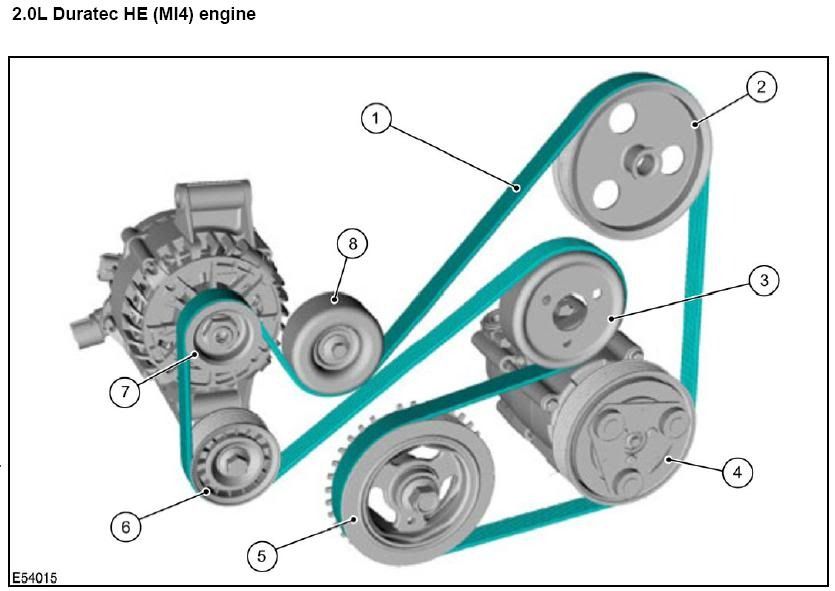 Chain or Belt Mk6 Fiesta ST Technical Talk Ford Fiesta ST